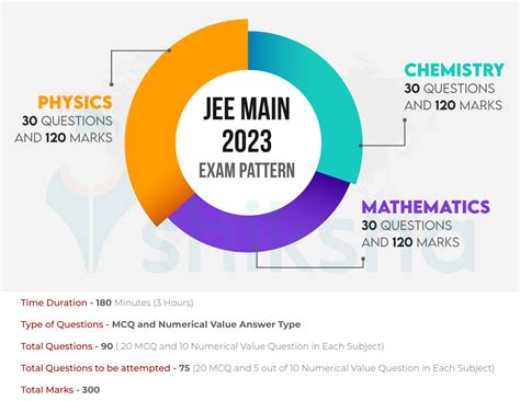 Exam Details .